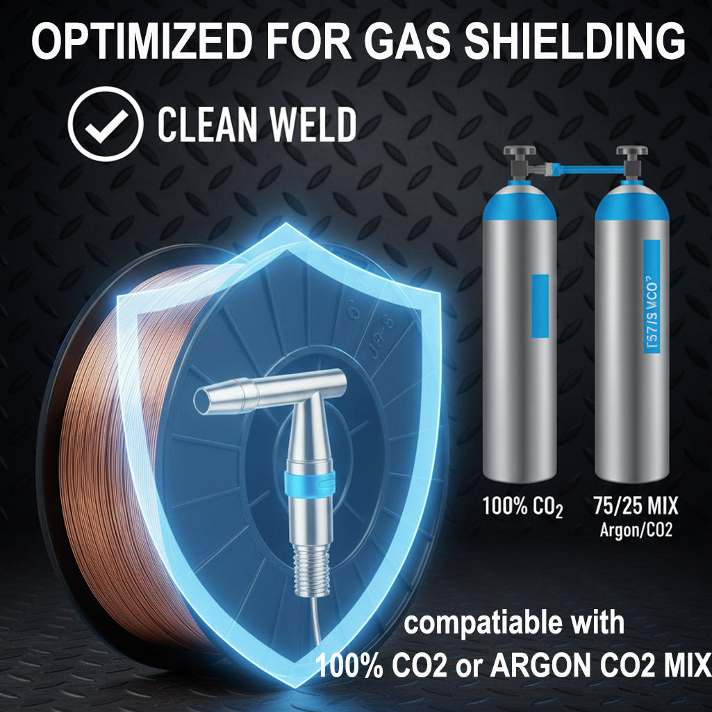 Graphic showing shielding gas compatibility for solid MIG wire; works with 100% CO2 or ArgonCO2 mix for clean welds