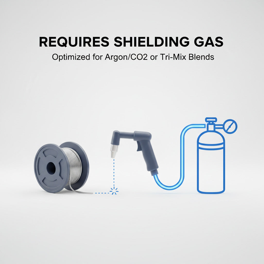 Graphic indicating shielding gas requirement for solid stainless MIG wire; requires Argon CO2 mix or Tri-Mix gas